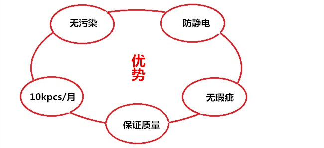 手提露營燈外殼優勢